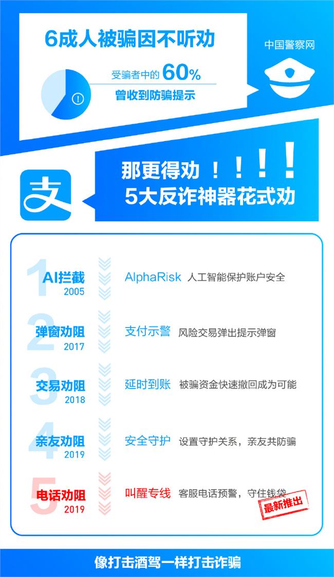 支付宝推出反诈新服务“叫醒热线”