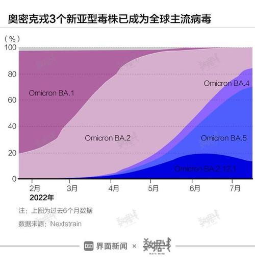 我国检出奥密克戎变异株BA5.1.3！