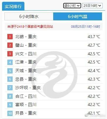 夏天对川渝人民来说是场灾难,可怕一幕曝光