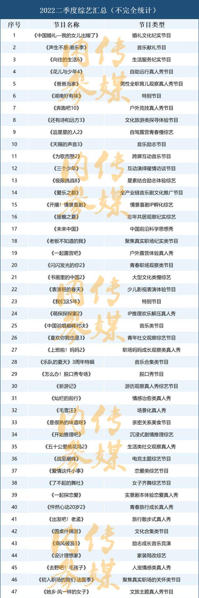 《2022年第二季度综艺报告》：六大亮点解读综艺生态