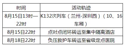 轨迹公布！涉及夜市、婚礼，还有西安至旬阳方向动车……