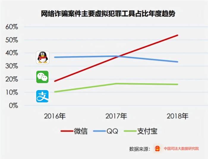 支付宝安全实验室：已打通反诈骗全链路