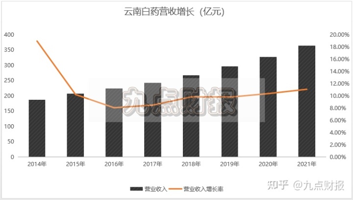 云南白药炒股巨亏