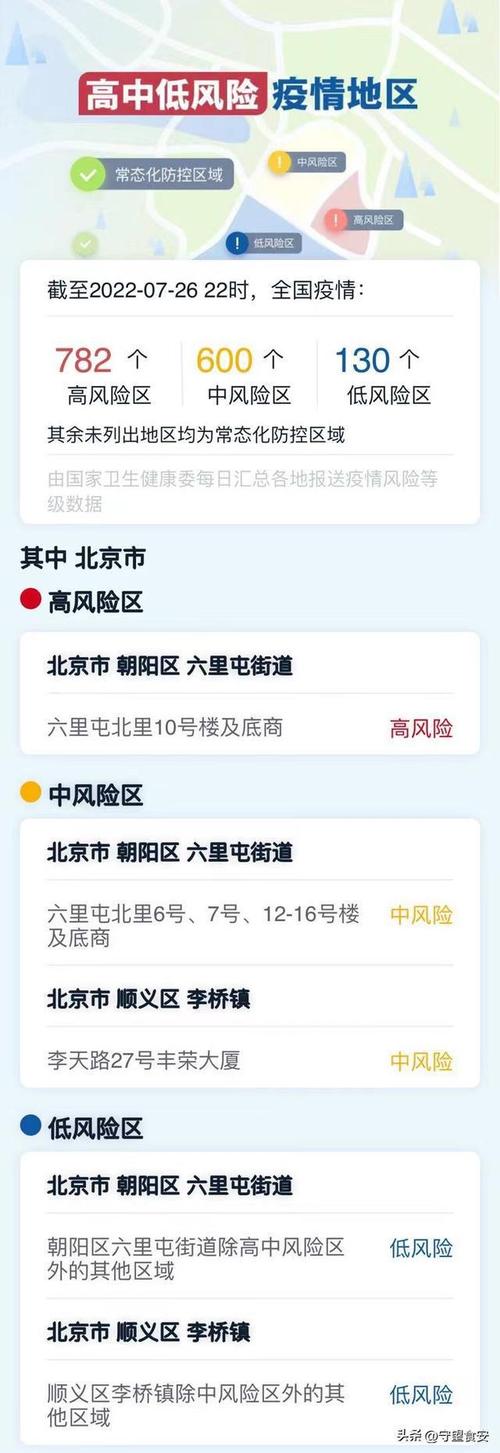 北京昌平新增1个高风险区