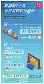 外贸增速创今年单月新高
