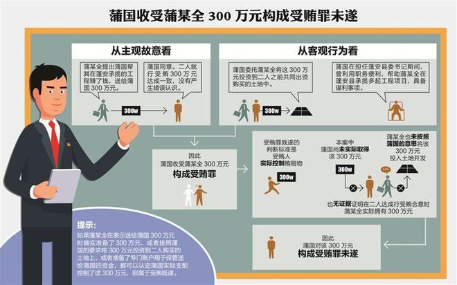 5月16日反腐：一“大老虎”公诉，一厅官投案，多名政法干部被查