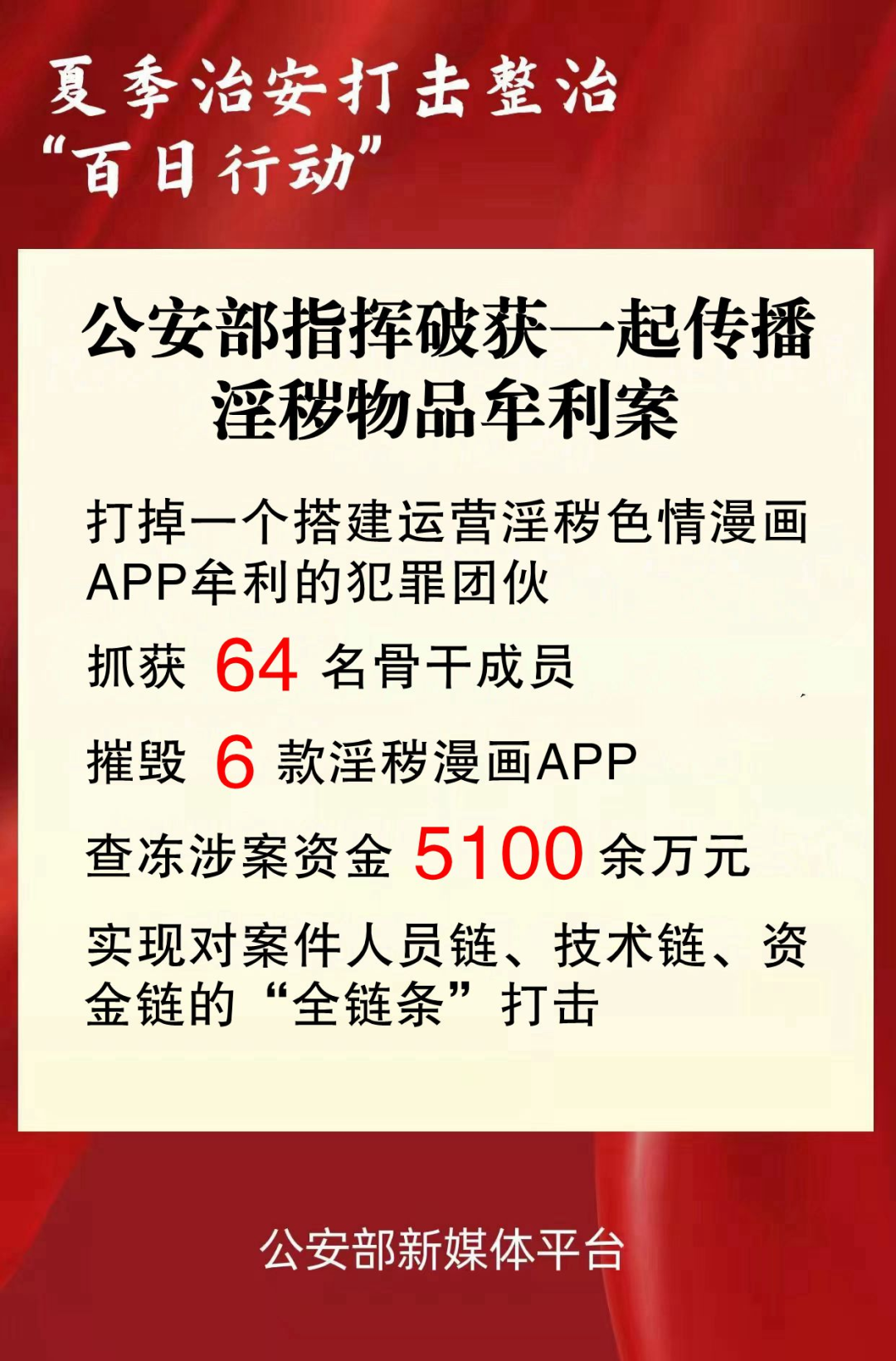 以淫秽色情漫画App牟利！这个犯罪团伙，被端了