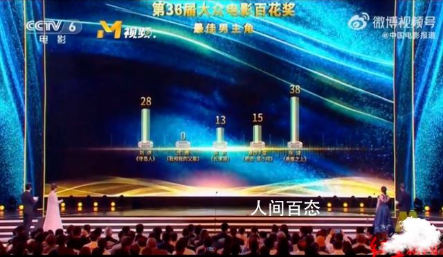 评委回应沈腾海清得0票 公开公正