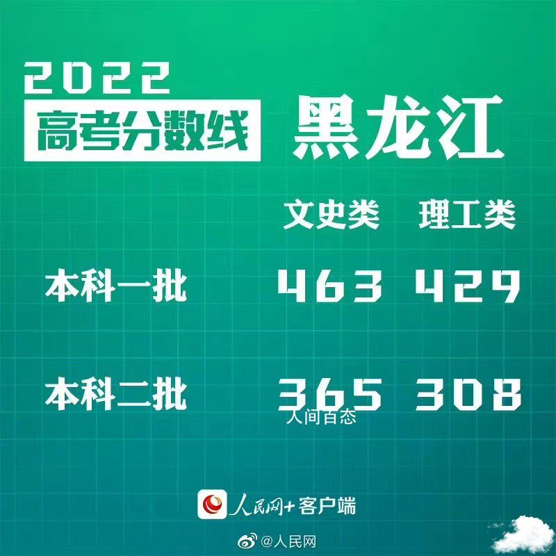 汇总来了!30省份高考分数线公布 31省高考分数线出炉