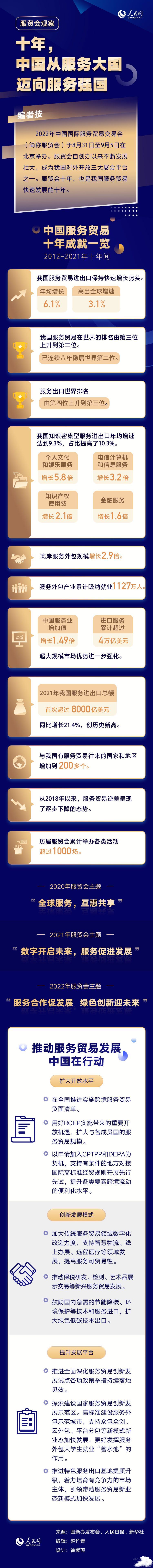 中国从服务大国迈向服务强国 服务业强国