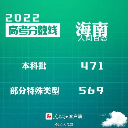 汇总来了!30省份高考分数线公布 31省高考分数线出炉