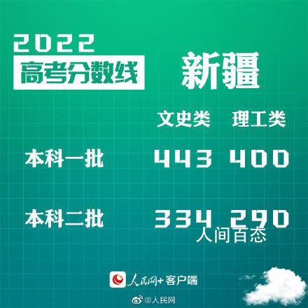 汇总来了!30省份高考分数线公布 31省高考分数线出炉