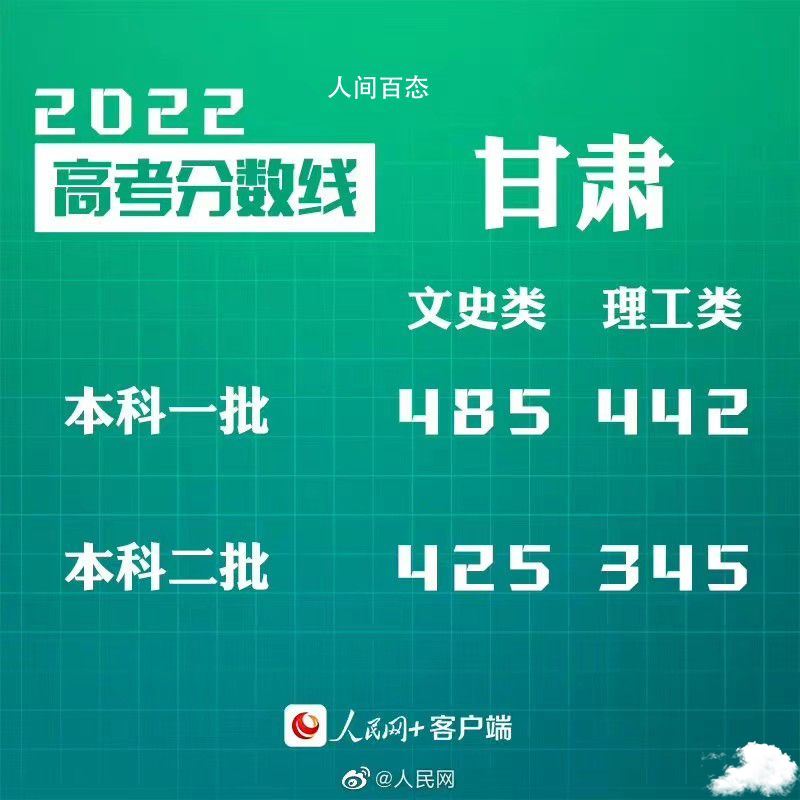 汇总来了!30省份高考分数线公布 31省高考分数线出炉