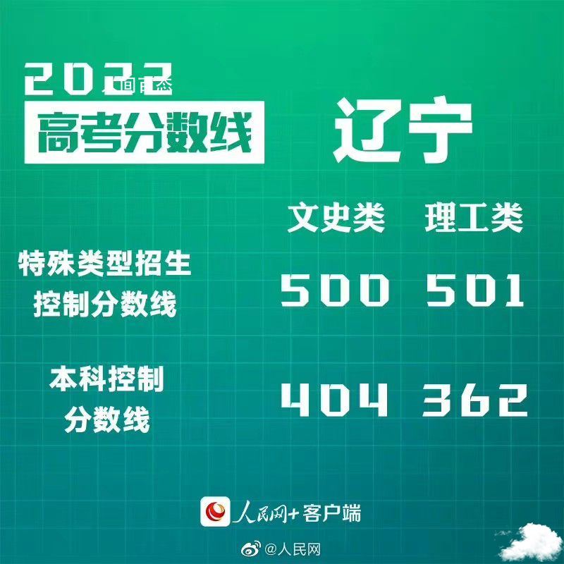 汇总来了!30省份高考分数线公布 31省高考分数线出炉