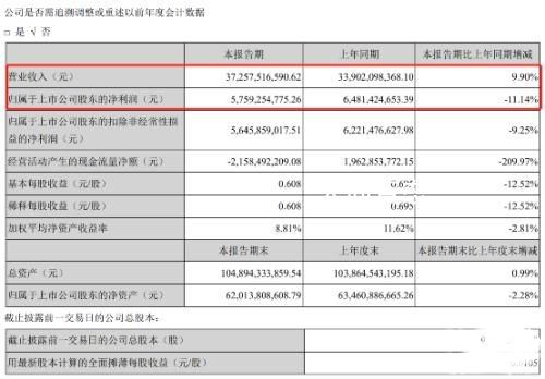 冯柳66亿大举加仓海康威视 无惧下跌逆势加仓近90%