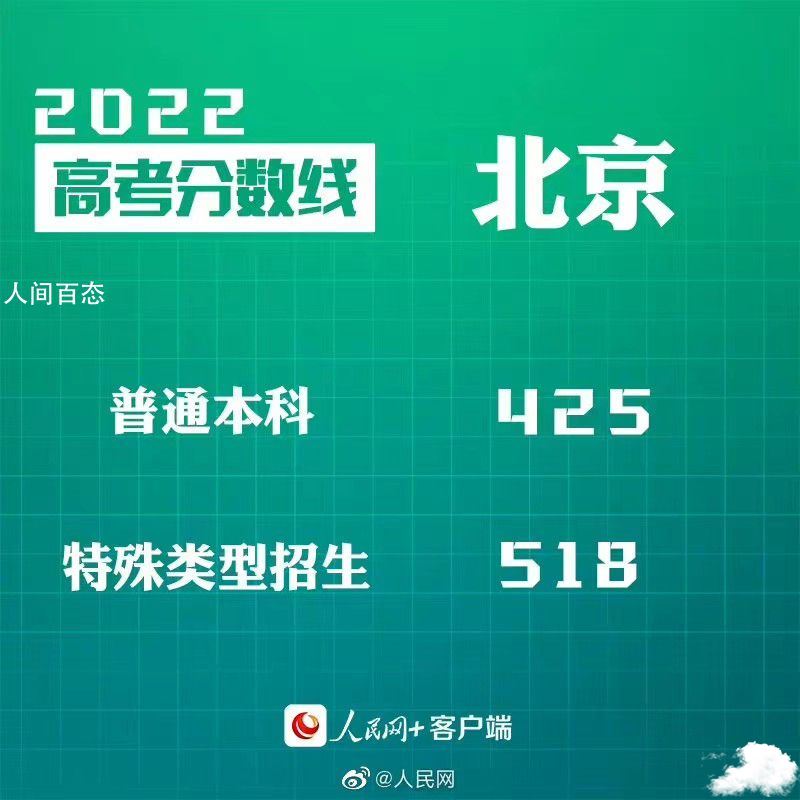 汇总来了!30省份高考分数线公布 31省高考分数线出炉