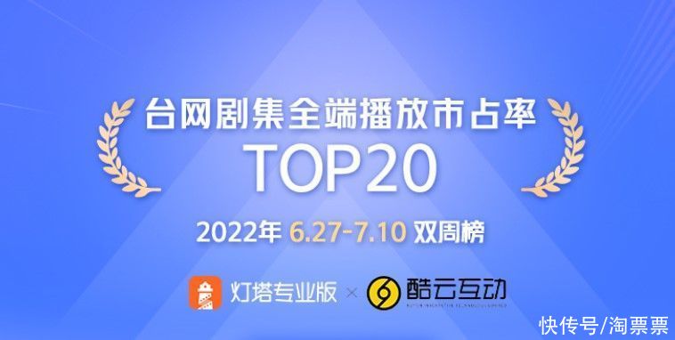 榜单丨灯塔专业版X酷云互动 剧集全端播放市占率排行