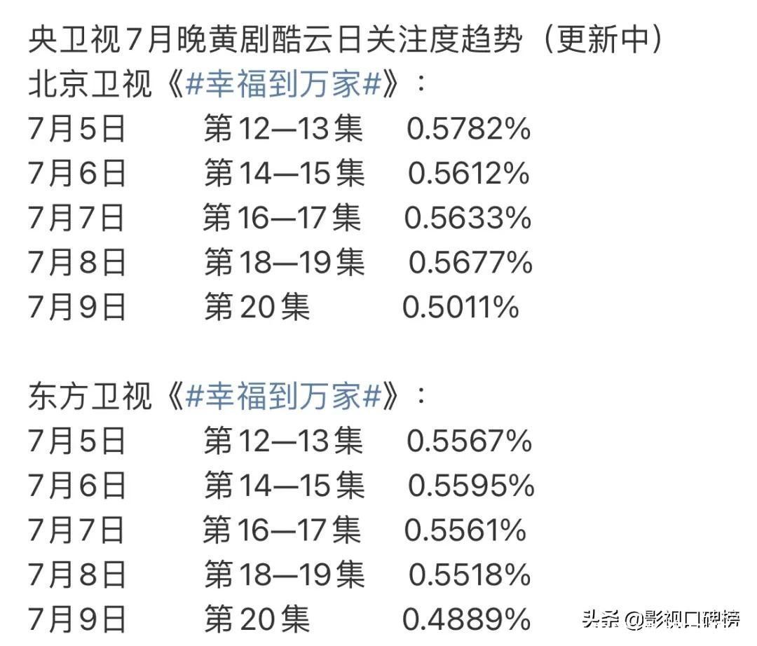 《幸福到万家》遭遇瓶颈期，《甄嬛传》剧组发文力挺，暗示将逆袭