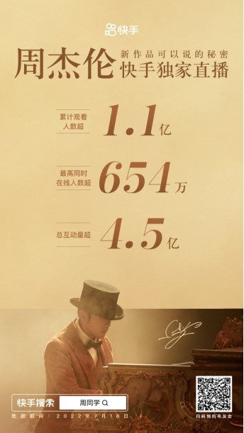 累计观看人数超1.1亿！周杰伦直播官宣「哥」友会和《周游记2》
