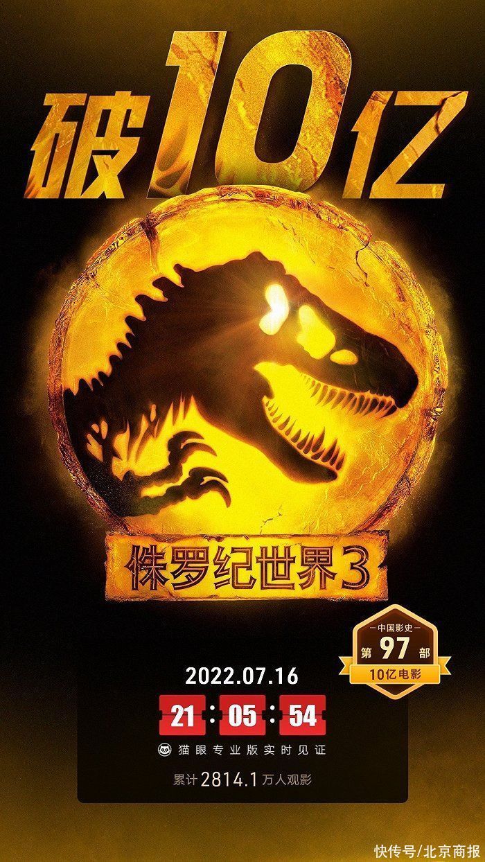 电影《侏罗纪世界3》总票房破10亿