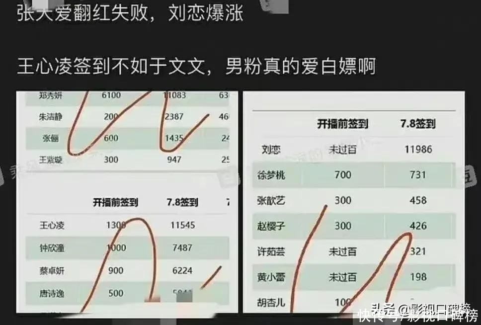 《浪姐3》揭开女星丑陋另一面？于文文点赞黑文，粉丝洗白也没用