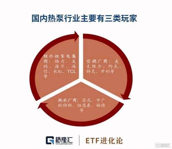 欧洲取暖需求增加，热泵板块大涨，机构持续看好行业高景气