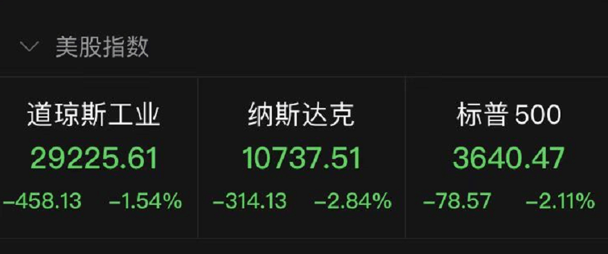 惊心动魄的一夜！空头被暴打，人民币大涨1000点！美股全线崩跌，苹果蒸发8000亿！普京最新发声
