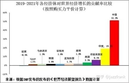 美国拜登战略意图及台湾的中美博奕
