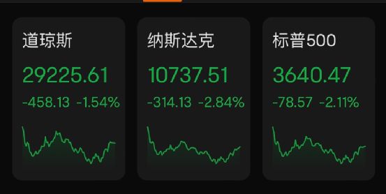 突发大风暴！美股全线崩跌，苹果暴跌4.9%特斯拉6.8%，新能车重挫！普京最新发声：这是国际恐怖主义行为！