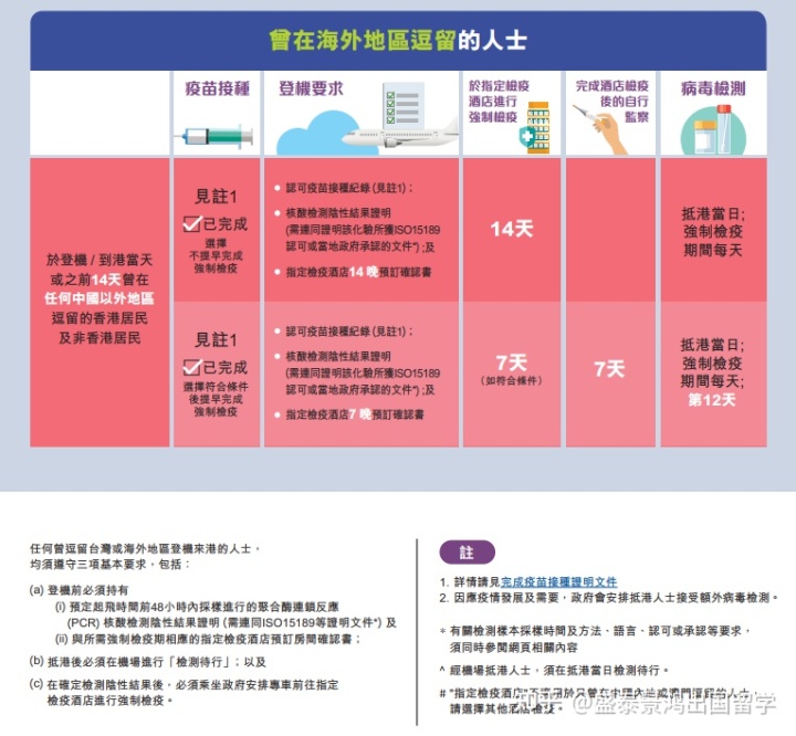 香港最新入境规则及检疫要求，建议收藏！