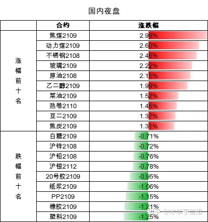 超重磅！李克强：坚持不搞“大水漫灌”，反对垄断！美国通胀加剧，6月CPI数据创新高！