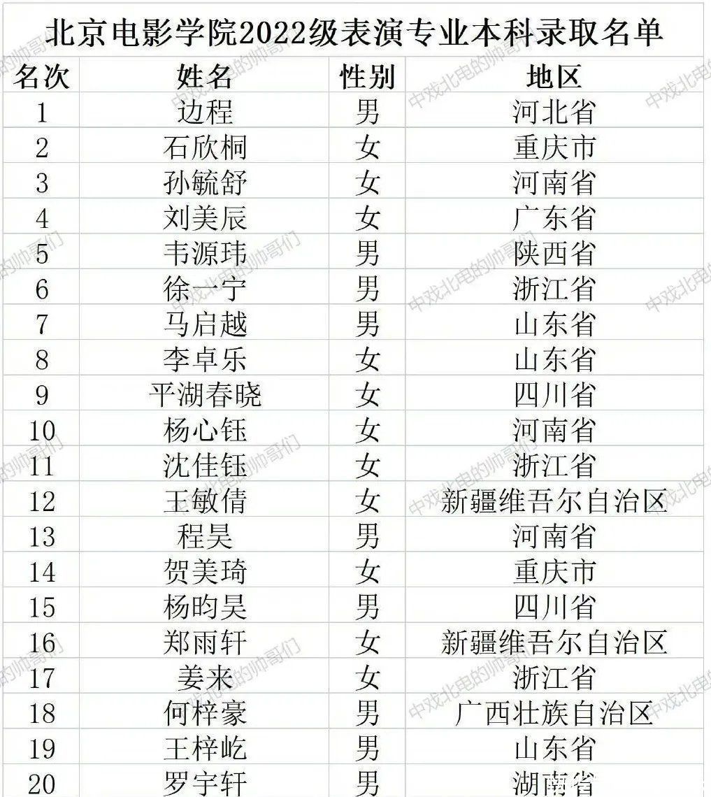 演艺圈的接班人？时代少年团占了三位，边程路人缘最差