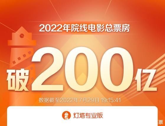 资讯 |2022年电影票房破200亿
