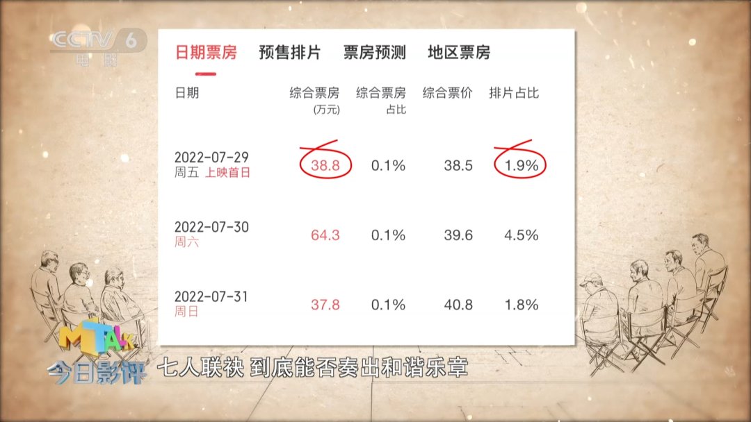 今日影评 | 《七人乐队》：1+1+1+1+1+1+1＞7